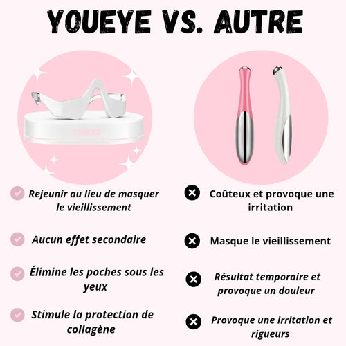 Masseur des contours yeux sonique